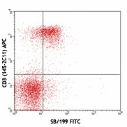 FITC anti-mouse CD127 (IL-7Rα) Antibody (121105)