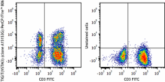 PerCP/Fire™ 806 anti-human TIGIT (VSTM3) Antibody (372749)