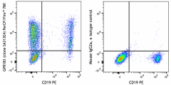 PerCP/Fire™ 780 anti-human GPR183 (EBI2) Antibody (368919)