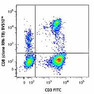 Brilliant Violet 510™ anti-human CD8a Antibody (301047)