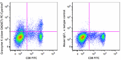 PE/Cyanine7 anti-human Granzyme K Antibody (370515)