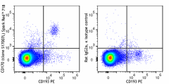 Spark Red™ 718 anti-mouse CD170 (Siglec-F) Antibody (155549)