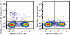 Brilliant Violet 421™ anti-mouse CD366 (Tim-3) Antibody (119723)