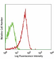 Purified anti-human CD107a (LAMP-1) Antibody (328601)