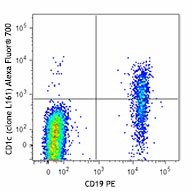 Alexa Fluor® 700 anti-human CD1c Antibody (331529)