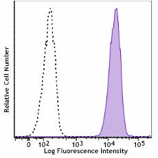 APC anti-human CD51/61 Antibody (304415)