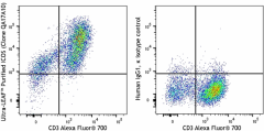 Ultra-LEAF™ Purified anti-human/mouse/rat CD278 (ICOS) Recombinant Antibody (395103)