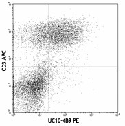 PE anti-mouse CD152 Antibody (106305)