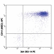 PE anti-human IL-1α Antibody (500107)