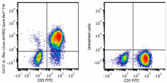 Spark Red™ 718 anti-human CD127 (IL-7Rα) Antibody (351375)