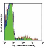 FITC anti-human IgM Antibody (314506)