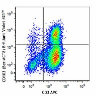 Brilliant Violet 421™ anti-human CD103 (Integrin αE) Antibody (350213)