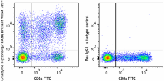 Brilliant Violet 785™ anti-human/mouse Granzyme B Recombinant Antibody (396437)