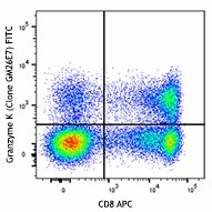 FITC anti-human Granzyme K Antibody (370507)