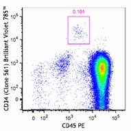 Brilliant Violet 785™ anti-human CD34 Antibody (343625)
