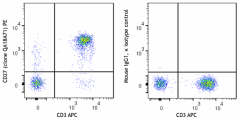 PE anti-human CD27 Recombinant Antibody (321453)
