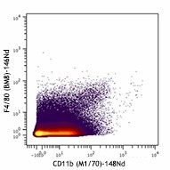 Purified anti-mouse F4/80 (Maxpar® Ready) Antibody (123143)