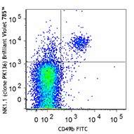 Brilliant Violet 785™ anti-mouse NK-1.1 Antibody (108749)