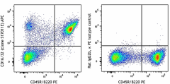 APC anti-mouse CD16/32 Antibody (156607)