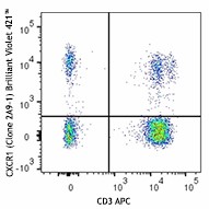 Brilliant Violet 421™ anti-human CX3CR1 Antibody (341619)