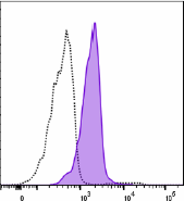 FITC anti-Cytochrome c (983502)
