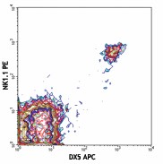 APC anti-mouse CD49b (pan-NK cells) Antibody (108909)
