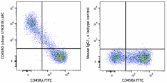 APC anti-human CD45RO Antibody (376809)