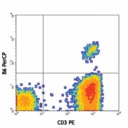 PerCP anti-human TCR Vδ2 Antibody (331410)