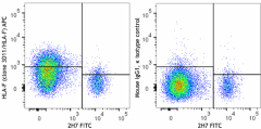 APC anti-human HLA-F Antibody (373207)