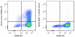 PE anti-human CCL22 Antibody (611953)