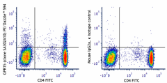 PE/Dazzle™ 594 anti-human GPR15 Antibody (373011)