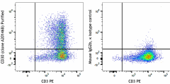 Purified anti-human CD30 Antibody (306852)