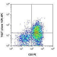 APC anti-mouse TIGIT (Vstm3) Antibody (142105)
