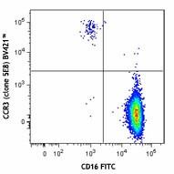 Brilliant Violet 421™ anti-human CD193 (CCR3) Antibody (310714)