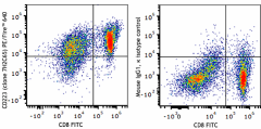 PE/Fire™ 640 anti-human CD223 (LAG-3) Antibody (369221)