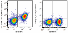 PerCP/Cyanine5.5 anti-mouse CD32 (Fcgr2) Antibody (156419)