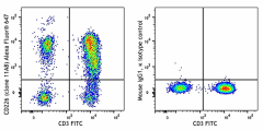 Alexa Fluor® 647 anti-human CD226 (DNAM-1) Antibody (338327)