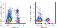 PE/Fire™ 640 anti-mouse CD183 (CXCR3) Antibody (155921)