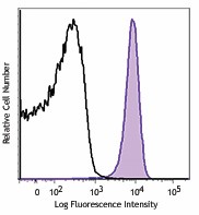 PE/Cyanine7 anti-mouse CD31 Antibody (102523)