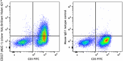 Brilliant Violet 421™ anti-human CD227 (MUC-1) Antibody (355615)