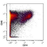 Purified anti-human CD14 (Maxpar® Ready) Antibody (301843)
