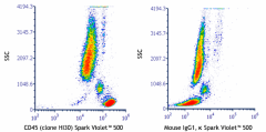 Spark Violet™ 500 anti-human CD45 Antibody (304091)