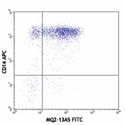 FITC anti-human IL-6 Antibody (501103)