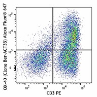 Alexa Fluor® 647 anti-human CD134 (OX40) Antibody (350017)