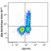 Brilliant Violet 421™ anti-mouse IL-2 Antibody (503825)