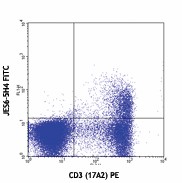 FITC anti-mouse IL-2 Antibody (503805)