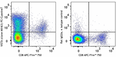 PE/Cyanine7 anti-mouse VISTA (PD-1H) Antibody (150215)