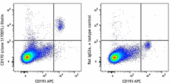 Biotin anti-mouse CD170 (Siglec-F) Antibody (155512)