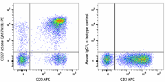 PE anti-human CD27 Recombinant Antibody (393211)