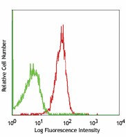 Purified anti-mouse CD229 (Ly-9) Antibody (122901)